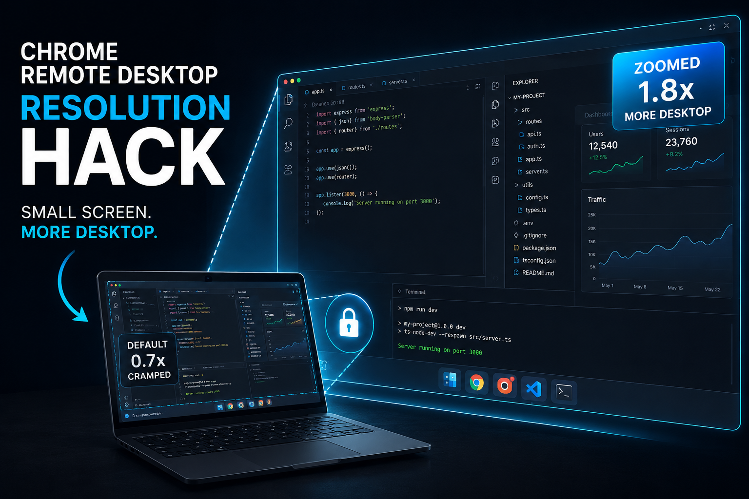Chrome Remote Desktop Resolution Hack: Adjusting Resolution in Curtain Mode with a Low-Res Laptop